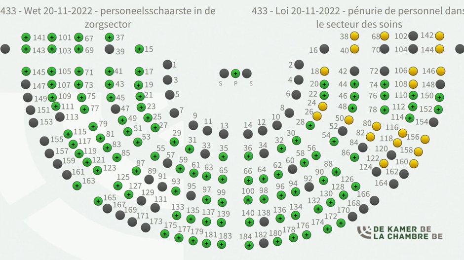 NieuwsuitDeKamer tweet media