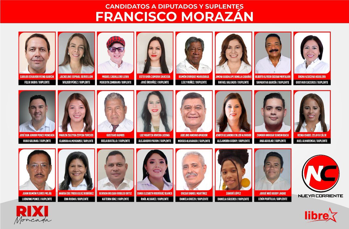 Carlos Eduardo Reina (@carlosereina) on Twitter photo Les presento la planilla de diputados de la <a href="/NCLibre/">#NuevaCorriente / Libre</a> en el departamento de Francisco Morazán. Se ha integrado un equipo que representa la gran diversidad que hay en nuestro departamento, que lucha por el proyecto de Refundación de nuestro <a href="/PartidoLibre/">Partido Libre</a> y el triunfo de nuestro Les presento la planilla de diputados de la <a href="/NCLibre/">#NuevaCorriente / Libre</a> en el departamento de Francisco Morazán. Se ha integrado un equipo que representa la gran diversidad que hay en nuestro departamento, que lucha por el proyecto de Refundación de nuestro <a href="/PartidoLibre/">Partido Libre</a> y el triunfo de nuestro