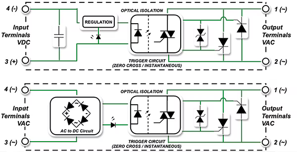 digikey's tweet photo. Use Solid State Relays in Factory Automation for High Reliability, Fast Switching, and Low EMI 

Read more: https://t.co/4vk5WZVajY

📸: @Littelfuse https://t.co/j73HItCcLt
