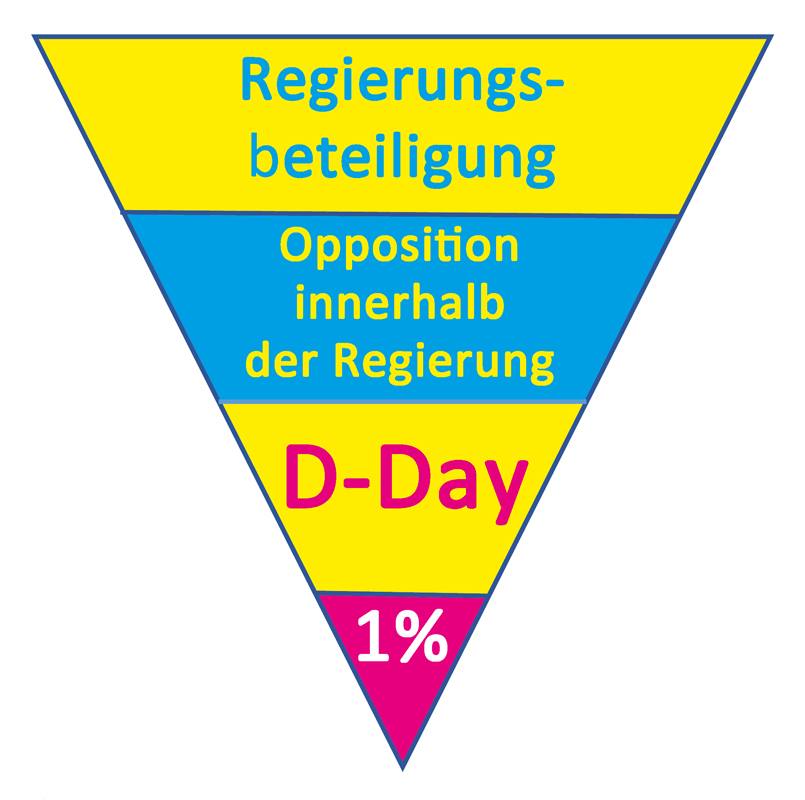 WhHartmann's tweet photo. Wer in den nächsten Jahren immer noch der Meinung ist, die #FDP von #Mietminister #Lindner wählen zu können oder gar Mitglied dieser Charakterruinen ist & bleibt, der möge mir bitte genauso fernbleiben wie die #Putinknechte von #AfD & #BSW!
#FDPunterEinProzent
#DDay
#FDPnee https://t.co/uPvun6BAbJ