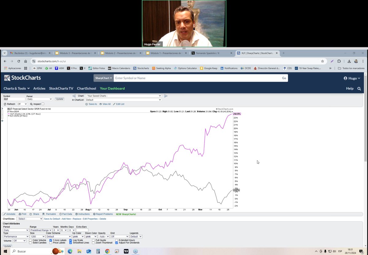 📊 Ayer comenzamos y ahora mismo estamos en directo con Hugo Ferrer <a href="/ContraInvest/">Hugo Ferrer</a> , director del Club Bursátil Confidencial, gestor en GPM S.V. <a href="/gpmbroker/">GPM</a> y autor de "El Inversor Global", en el Módulo 9: Global Macro Investing, parte esencial de nuestro Curso 100% Online de