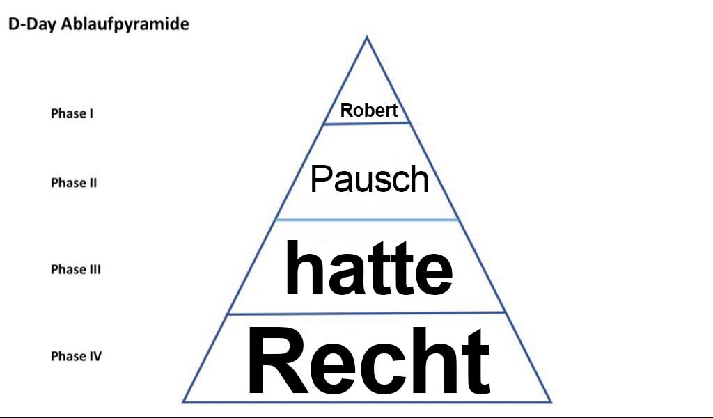 Erik Marquardt (@erikmarquardt) on Twitter photo Statt zu den Recherchen zu stehen, haben FDPler die Zeit und den Autor der FDP-DDay-Recherche <a href="/bertpsch/">Robert Pausch</a> angegriffen und der Lüge bezichtigt. Die Diffamierung von Qualitätsjournalismus ist eigentlich das Handwerk der Rechtspopulisten. Allein dafür sollte jemand zurücktreten. Statt zu den Recherchen zu stehen, haben FDPler die Zeit und den Autor der FDP-DDay-Recherche <a href="/bertpsch/">Robert Pausch</a> angegriffen und der Lüge bezichtigt. Die Diffamierung von Qualitätsjournalismus ist eigentlich das Handwerk der Rechtspopulisten. Allein dafür sollte jemand zurücktreten.