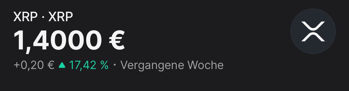 GxbiFx's tweet photo. XRP Aktuell 

Sind 2€ bis Ende 2024 machbar? 
XRP ist gerade auf dem guten Weg es wird auch schon über eine Realistische Zielzone im 10$ Bereich gesprochen.

Auch Trump‘s Wahlsieg🇺🇸 sieht dementsprechend eine Zukunft für XRP

Trump befürwortet die Krypto Welt 🌍. Stay Alert ⚠️ https://t.co/FvJHF4CFQM