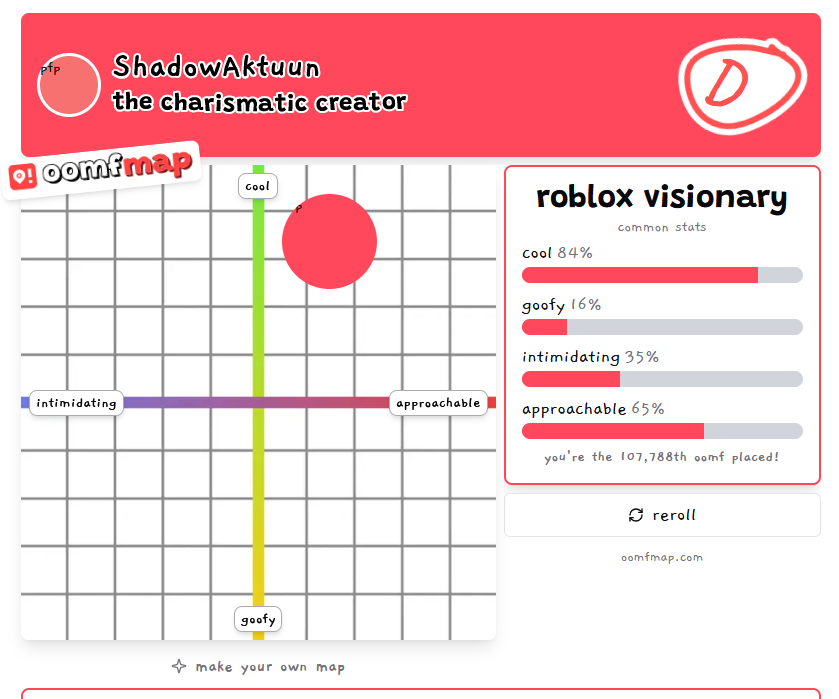 "roblox visionary" im putting that in my bio lmao

#roblox
#robloxdev