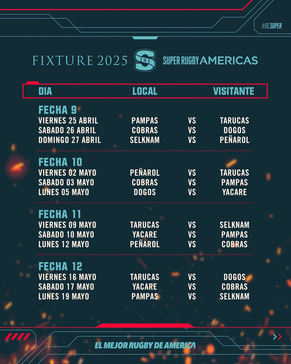 ¡Listo el fixture para el 2025! ✅

Nos preparamos para un nuevo año del mejor rugby de America 🙌🏼 Para vos... ¿Cuál es el partido más picante del torneo? 

#Super2025