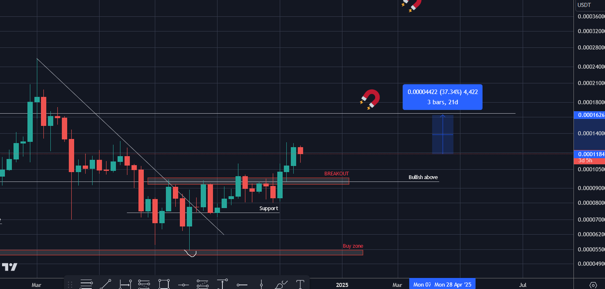 WSB Trader Rocko 🚀🚀🚀 tweet media