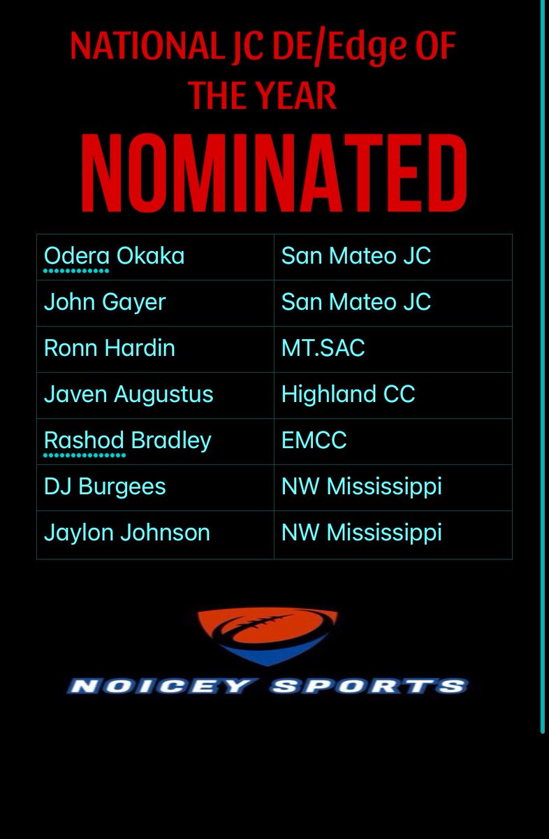 NATIONAL JC DE/EDGE OF THE YEAR:
NOMINATED