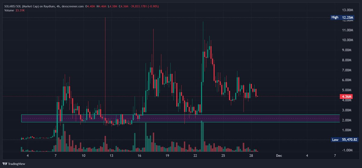 SeppeSep's tweet image. #solarisai moet nog iets zakken!