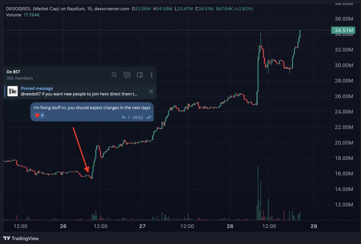 0x_chill's tweet image. People like changes.

Let&apos;s keep cooking !

$DEGOD MODE