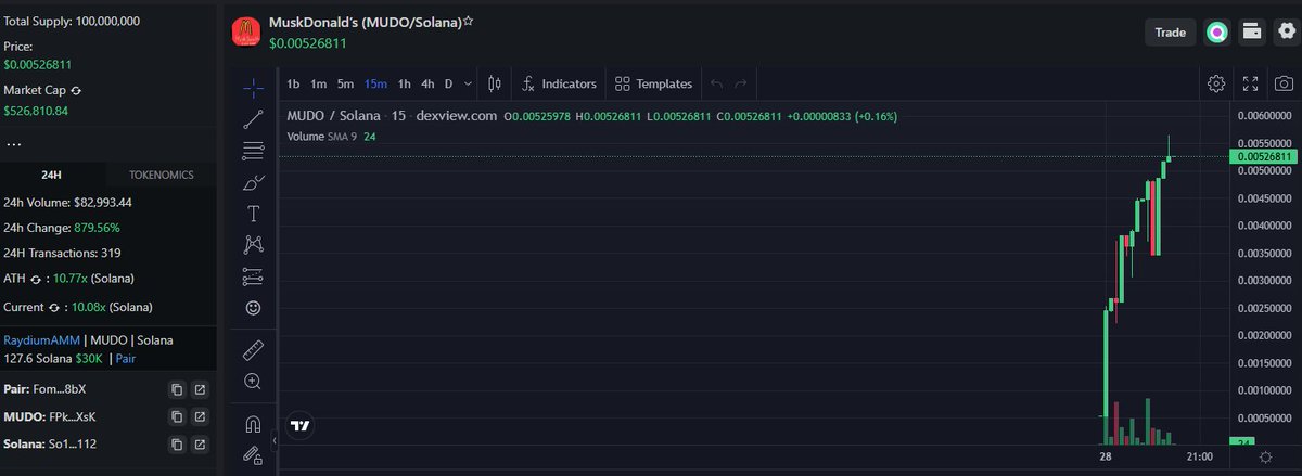 SOLPAD #SPAD | The Future Of Decentralized Funding tweet media