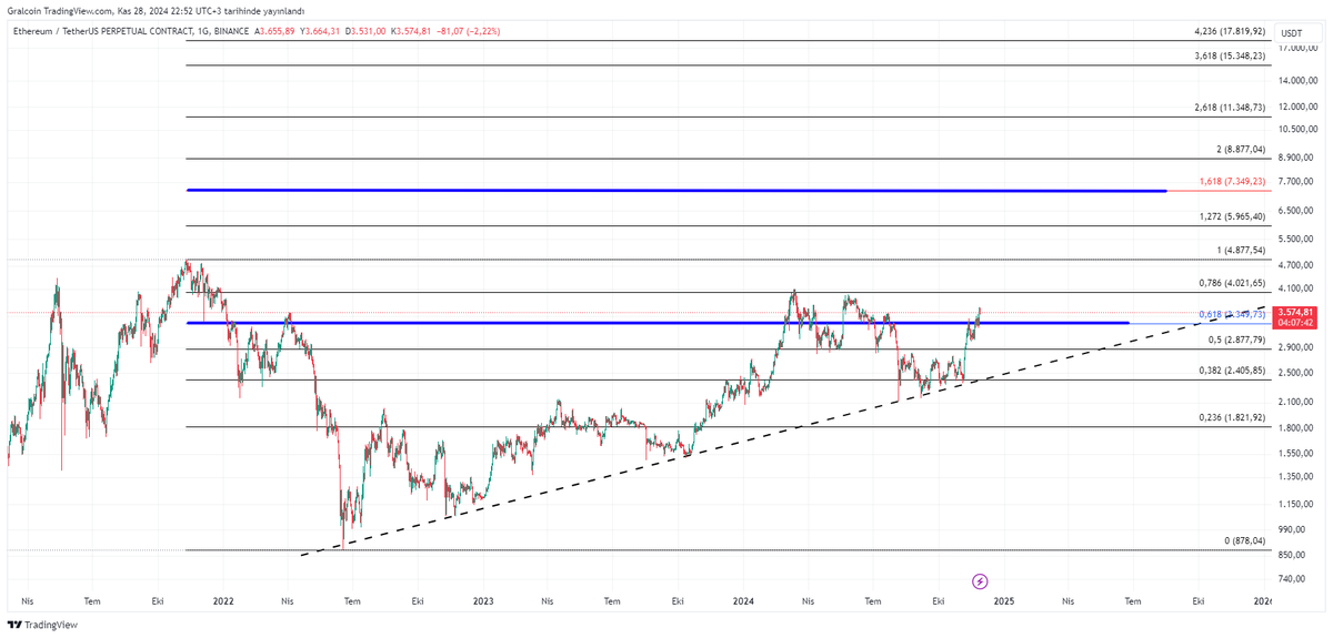 Gralcoin tweet media