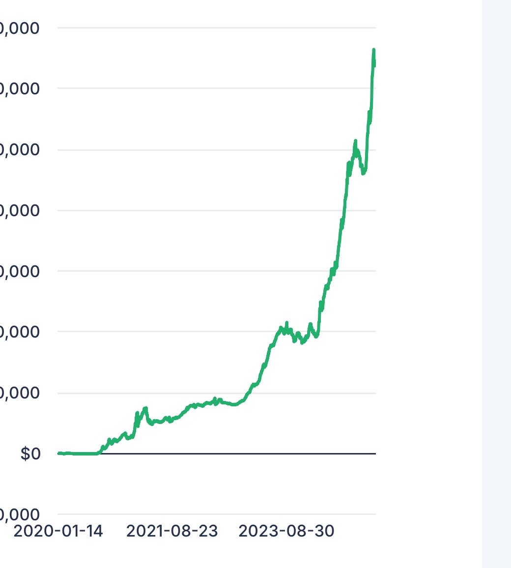 Been a really cool year getting better at this skill, with big goals in mind looking forward