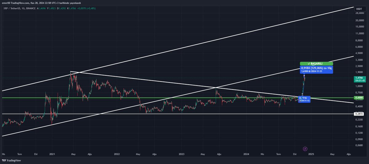 Gralcoin tweet media