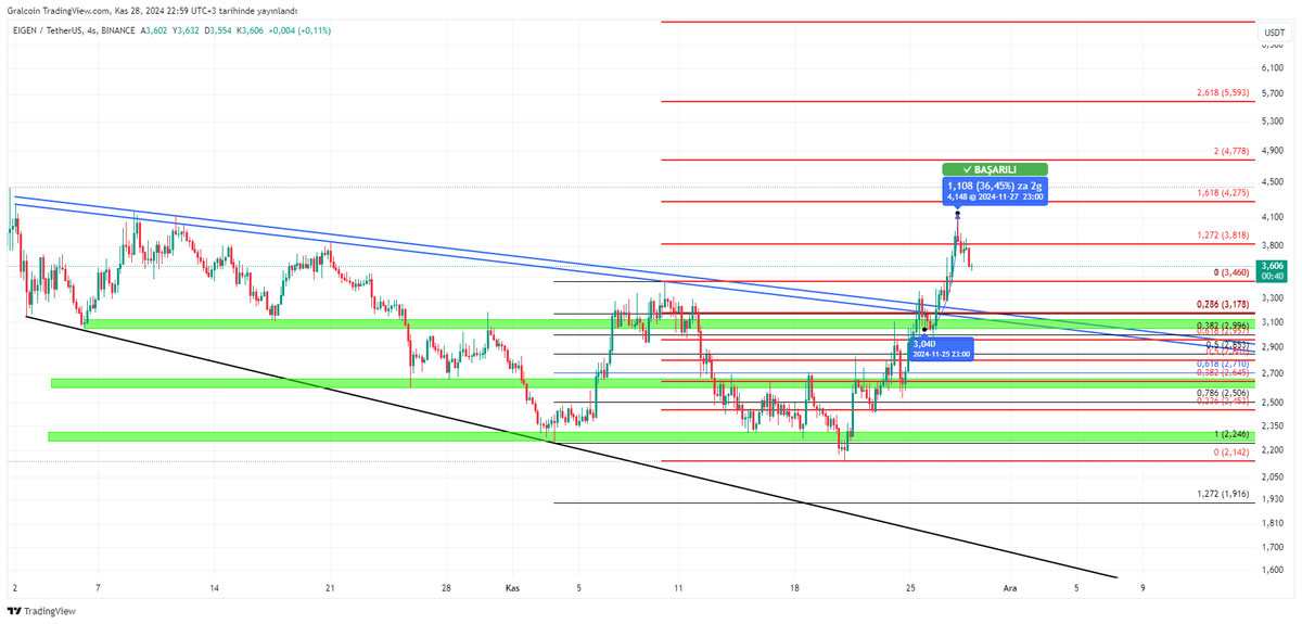 Gralcoin tweet media