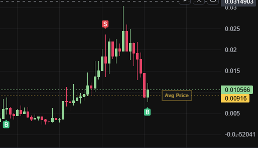 SolanaInPajamas's tweet photo. สเต็ปเทรดมีมผมคือ ถ้าเริ่มมีข่าวเข้า Exchange ให้ปล่อย
แล้วเข้าใหม่อีกทีหลังทุบ $AVA https://t.co/BuREqhq2sR