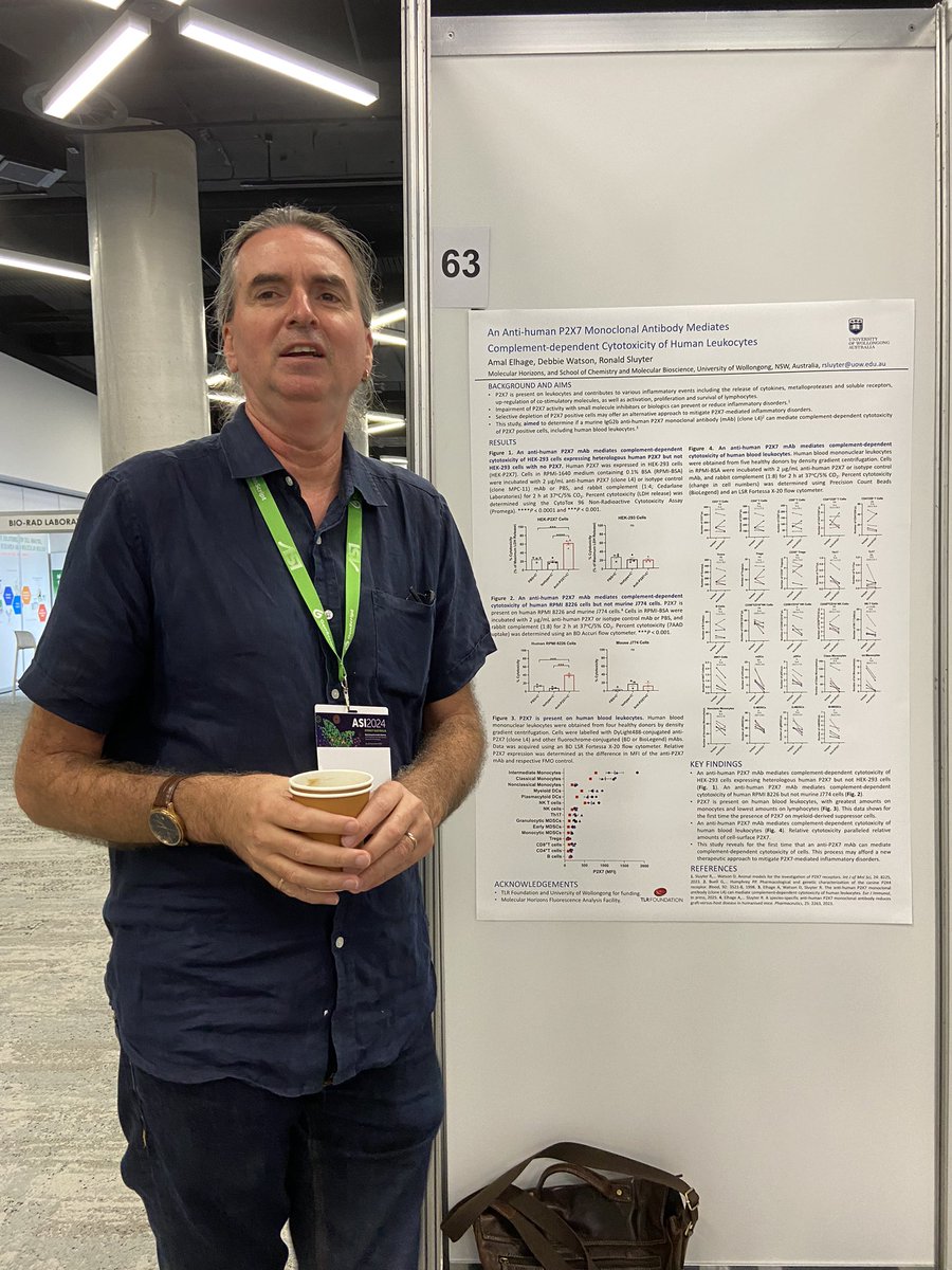 Enjoyed the national immunology conference with my now completed PhD students Dr Chloe Sligar and Dr Amal Elhage and colleague Prof Ron Sluyter presenting our research  in the poster sessions #ASI2024SYD 👩‍⚕️👨🏻‍⚕️🧬🧪🦠
