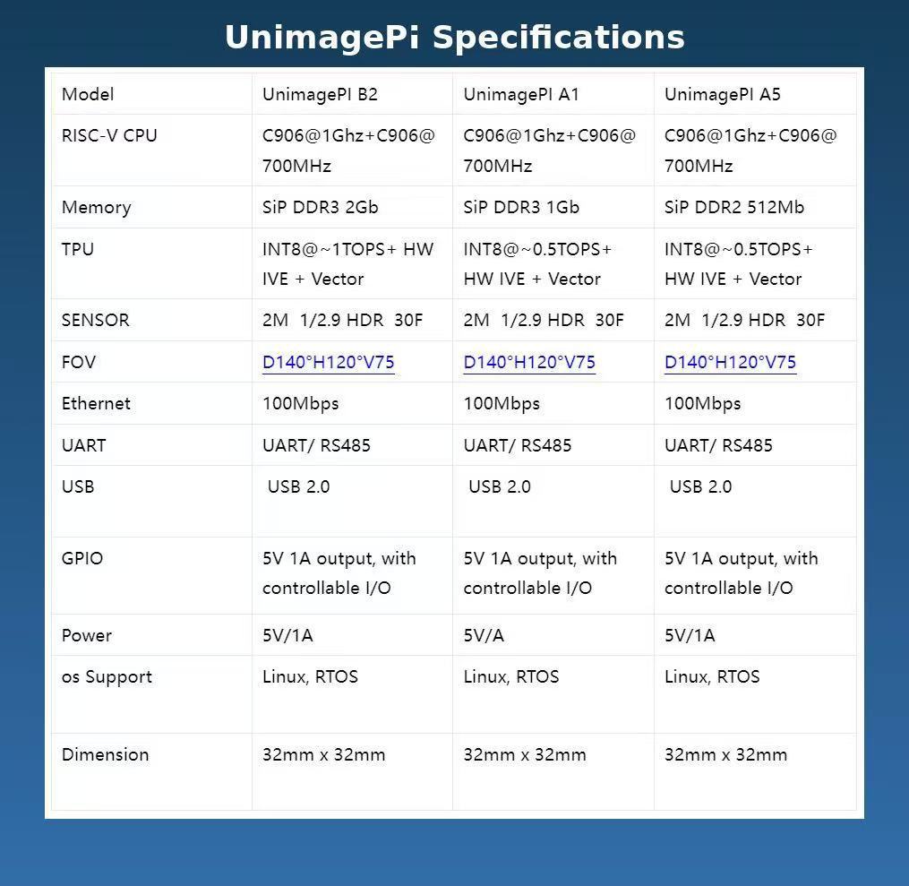 Unimage2014's tweet image. Unimage Pi 512M version available at a retail price of $14.99 . 💥 💥 
Welcome to shop with us! 🤝 🤝linkedin.com/feed/update/ur…