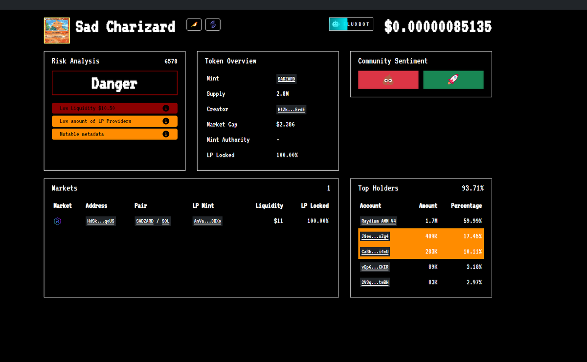 WARNING TO ALL SAD CHARIZARDS:

We have a fake token on Raydium. 

Please be careful which smart contracts you interact with and only use our official links.
#SolanaCommunity #Solana #memecoin