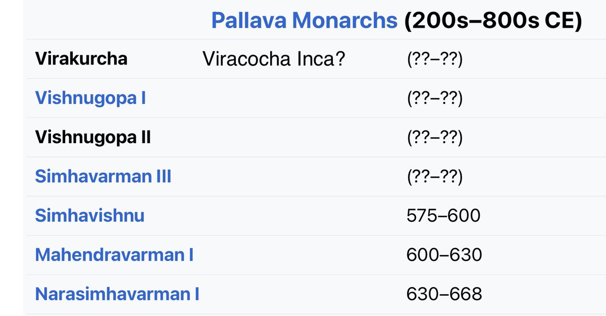 IVarsovienne's tweet photo. @EDICIONESREGION Mas temprano emperador con el nombre de "Virakurcha" (probablamente el nombre viene de los tempranos Cheras de #Caral (Charal) ~3,500 BC) podria ser el mismo #Viracocha (Contiti #Huiracocha, Ticsi Huiracocha, Viracocha Pachayachachic) de los #Incas. #Chera #Sangam #Tamilagam https://t.co/tGmnXcxZ79