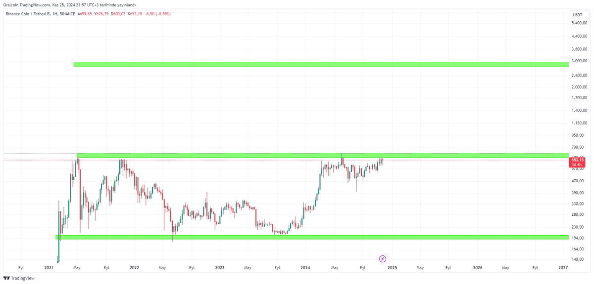 Gralcoin tweet media
