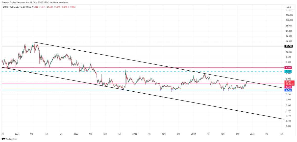 Gralcoin tweet media