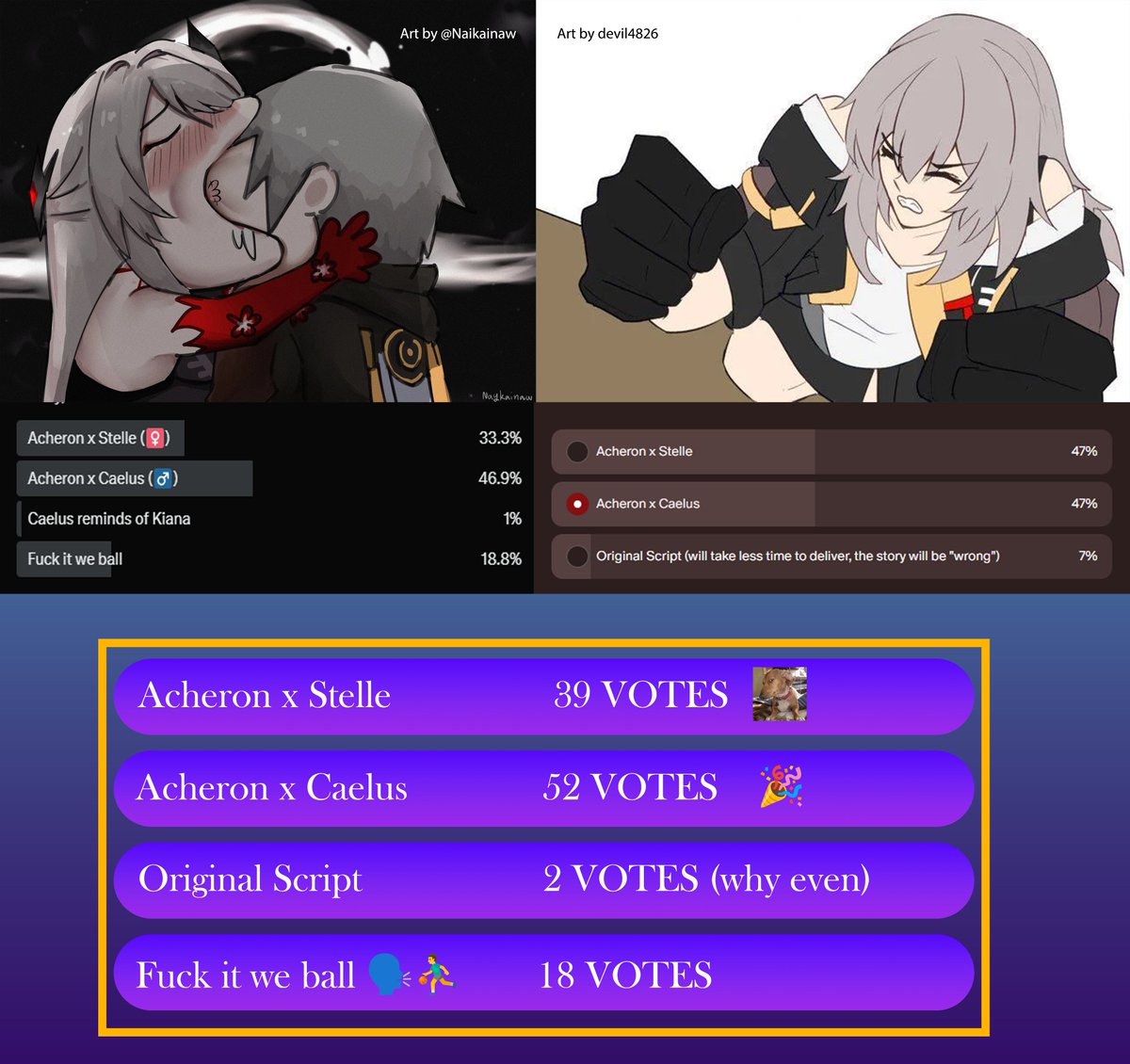 Yogora02's tweet photo. Poll results🗣
I already started animating 2 days ago because I saw Acheron x Caelus leading the poll (just kidding, I have no patience 🧍‍♂️)
The script is inspired by 'The Raven' by Poe, as Acheron has many references to it. But I tried to not make it as gloomy as Poe's works lol https://t.co/tE86Mhh0Si