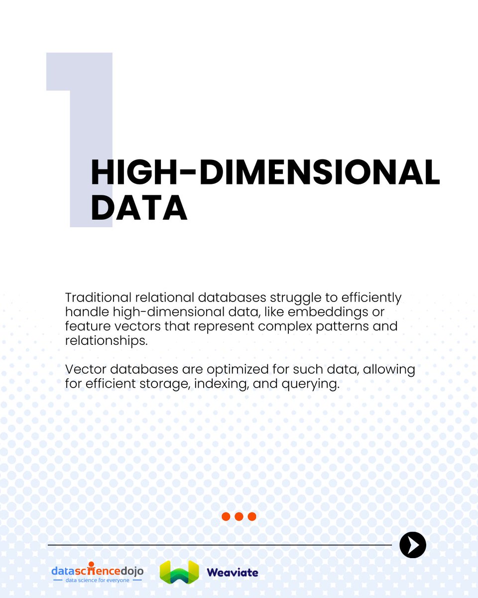 DataScienceDojo's tweet image. Discover the future of semantic search with vector database technology. 🚀 In partnership with Weaviate, our LLM Bootcamp offers hands-on Python, advanced techniques, and more!
📅 Join us today: hubs.la/Q02ZPL5r0
#LLMDojo #SemanticSearch #VectorDatabases #AI #Weaviate