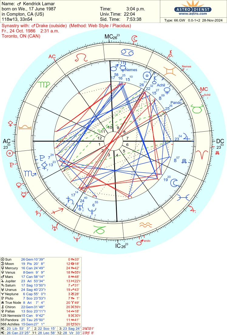 🔮𝔖𝔬𝔲𝔩 𝔰𝔢𝔞𝔯𝔠𝔥𝔦𝔫𝔤 𝔴𝔦𝔱𝔥 𝔖𝔱𝔦𝔫𝔞 tweet media