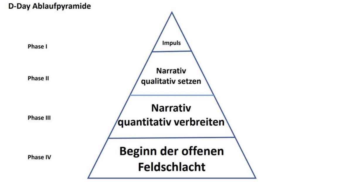 Wie ich meine Verhandlungen mit dem BAAiNBw vorbereite.