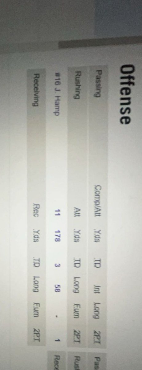 In 2 games around 500 yards. and 7 touchdowns. Below is the 2nd game stats of the season.