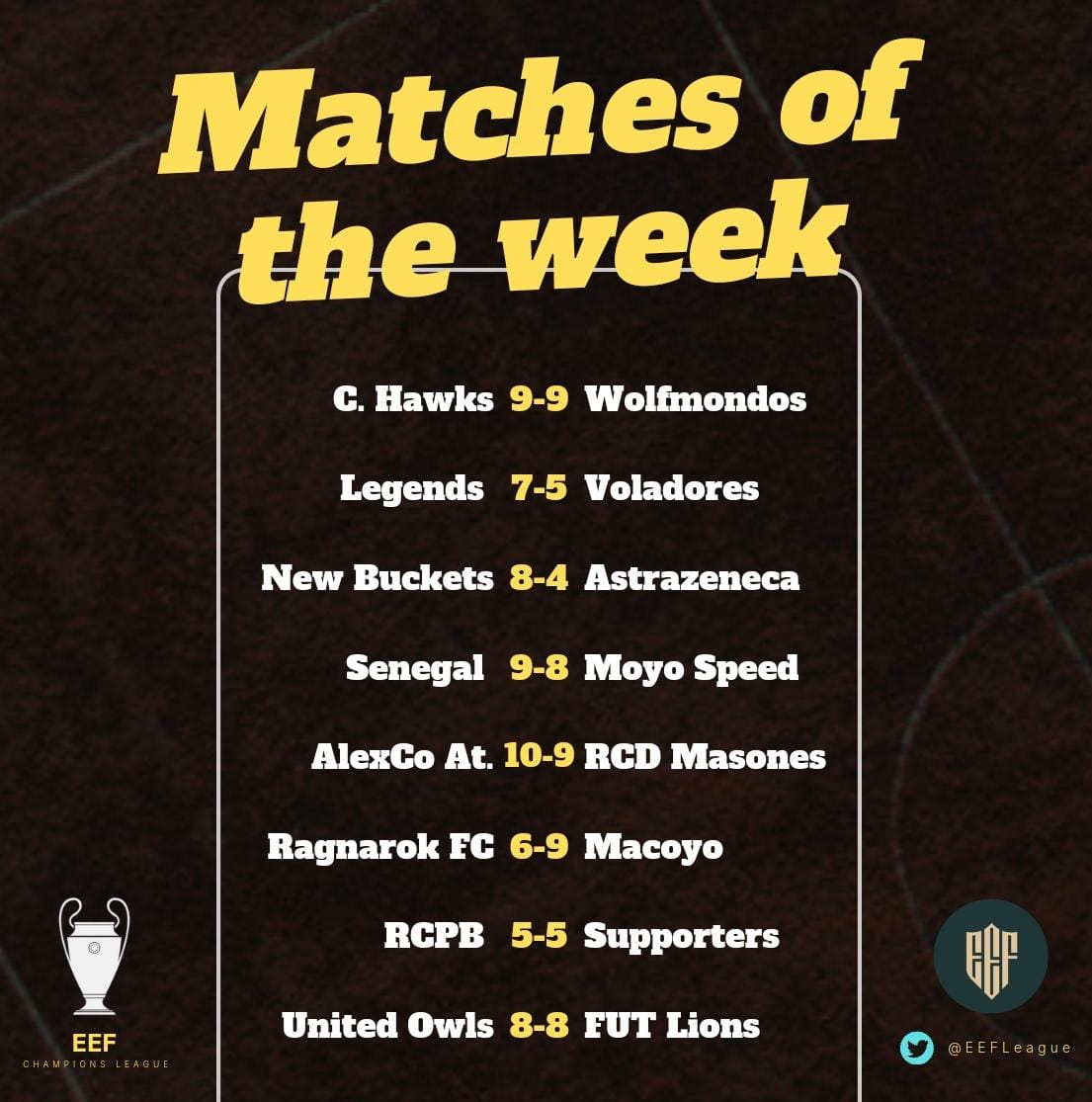 Como está la Champions: 
nuevo líder, nuevos implicados en la eliminación y muchísima igualdad