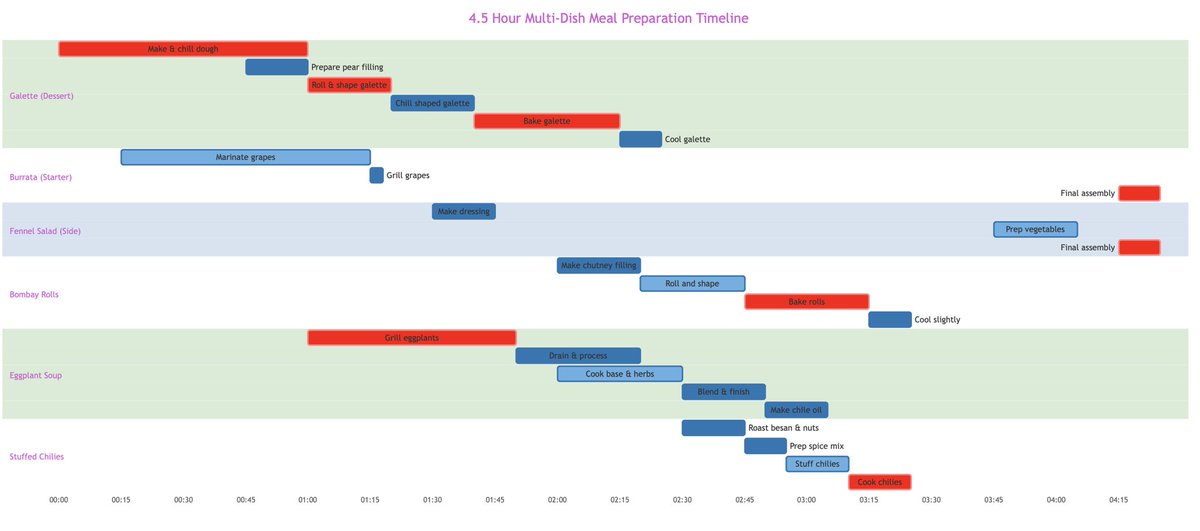 Cooking with Claude!  <a href="/AnthropicAI/">Anthropic</a>