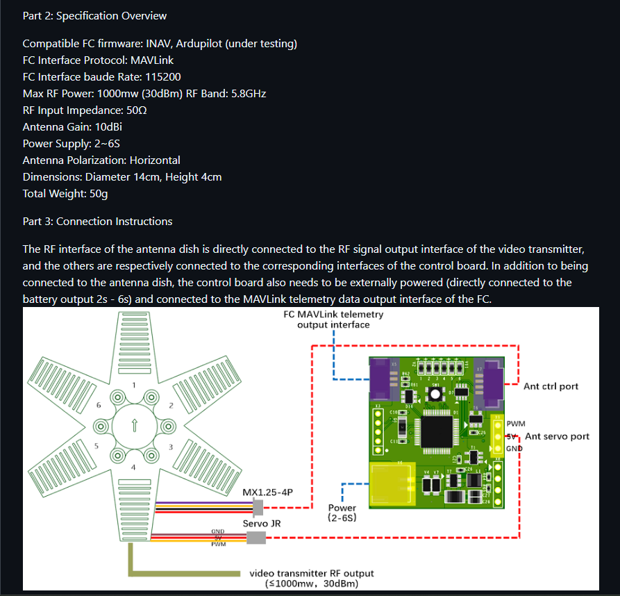 AAT (Airborne-Antenna-Tracking) module for FPV (First-Person-View) UAVs ...