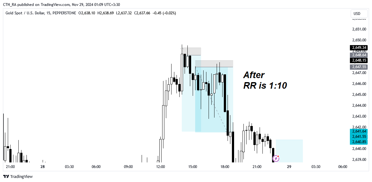 #XAUUSD
Before / After
RR is 1 : 10