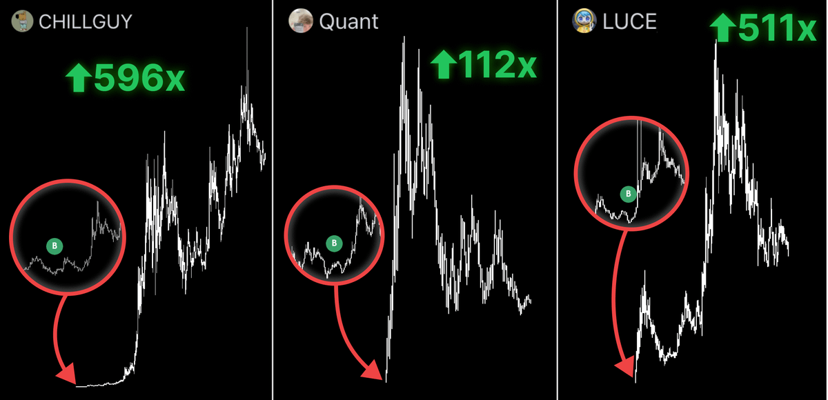 DeFi_Hanzo's tweet photo. You couldn't snipe $SOL at $0.04,

But you could snipe #CHILLGUY at $10k mcap.

Only snipers can make 5,000x on a single coin,

Become a sniper that can turn $10 into $50,000 🧵👇 https://t.co/oIddpmH8Qq