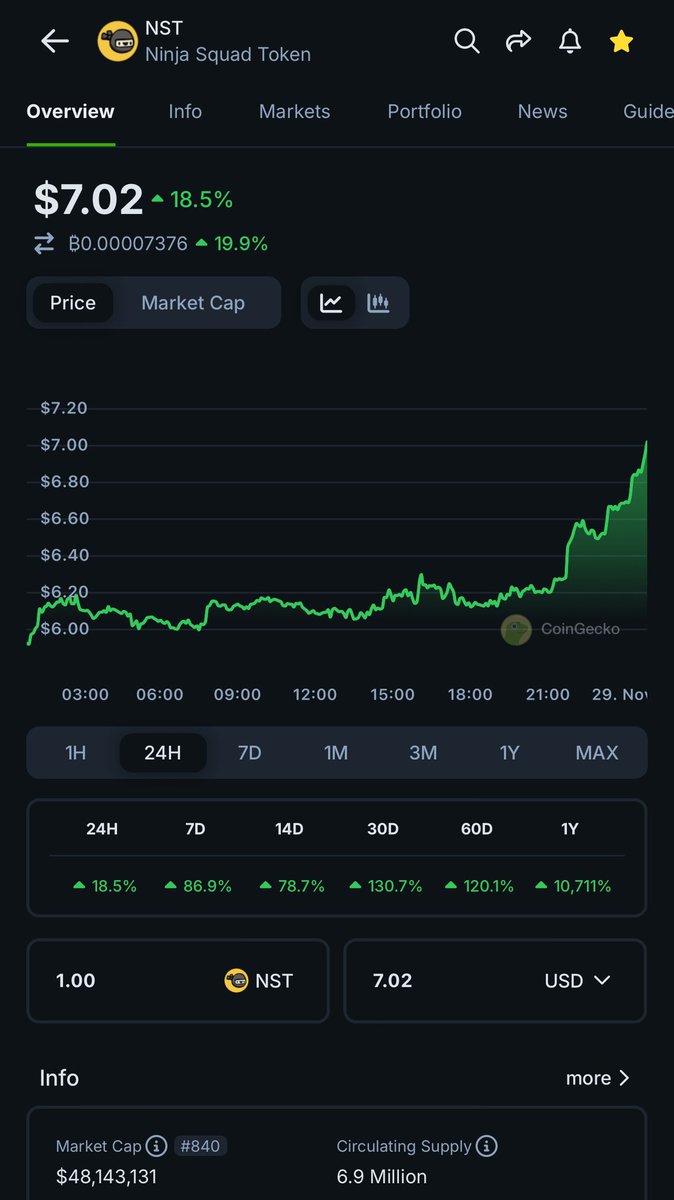 Güçlü fiyat en büyük reklamdır. $NST
<a href="/CryptoKemal/">Kemal Hiçyılmaz</a> 
<a href="/ninjasquadnft/">Ninja Squad ($NST)</a>