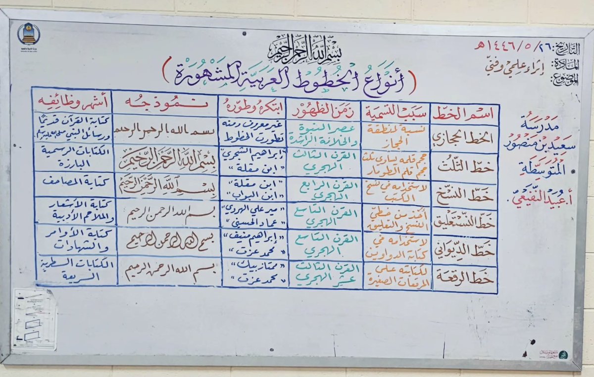 حصدت إعجاباً واسعاً: 

معلم يبدع في شرح كافة أنواع الخط العربي لطلابه؛ عبر السبورة الصفية.
