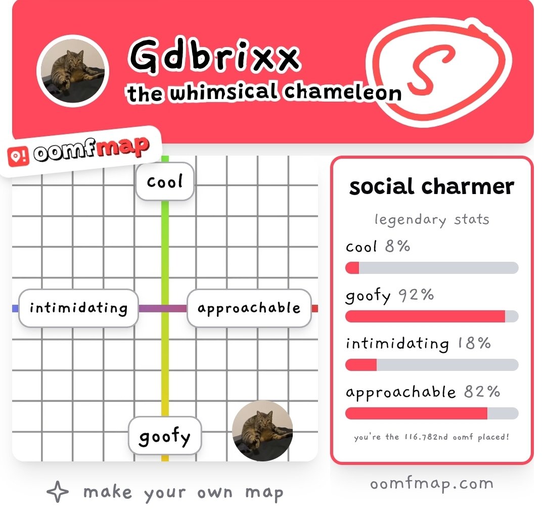GDBriXX's tweet photo. @sebi_gd2 First time AI didnt deny me because of low sample size https://t.co/nL6IEpsYzB