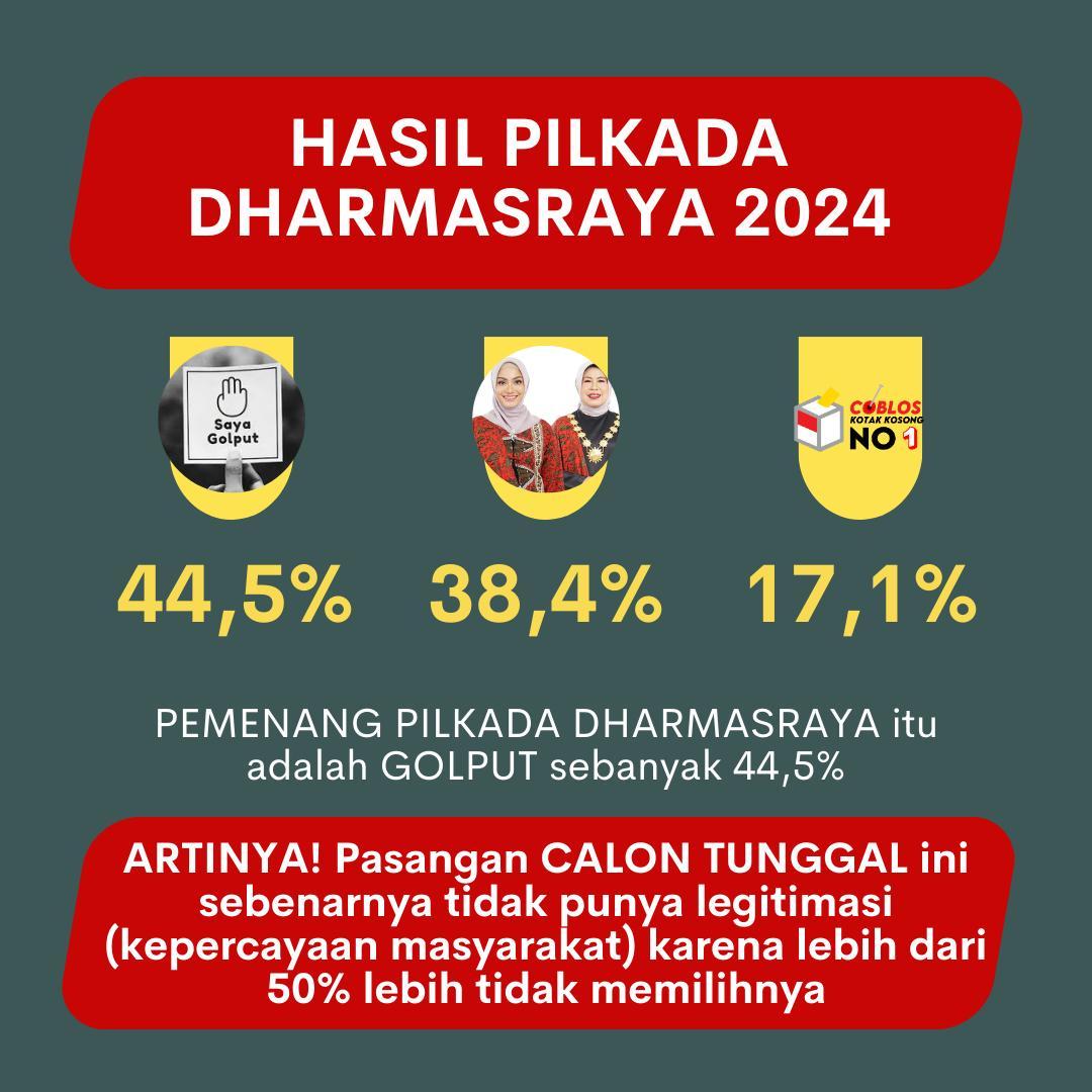 Pandong S Nabris (@pandongs) on Twitter photo 