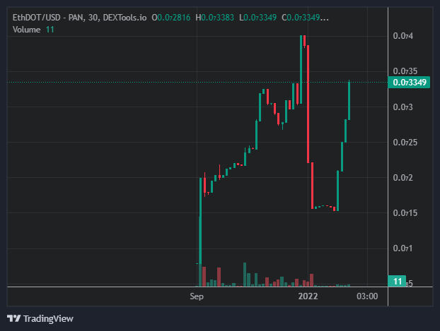 etherdot_Crypto's tweet photo. EtherDot jumping back into action! reflections in Ether and Dot. Add the following to your wallet to collect see next post https://t.co/BnZScHwVcf