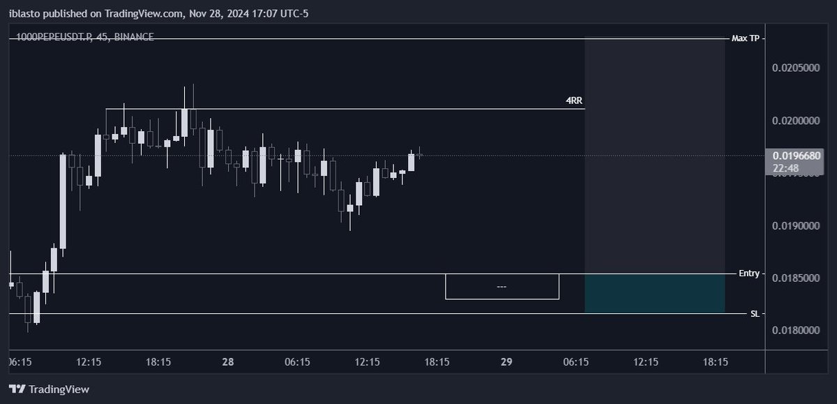iSpring_X's tweet image. PEPE Long Setup -🌸
---------------------
Entry: 0.0185439
SL: 0.0181614

$BTC $PEPE