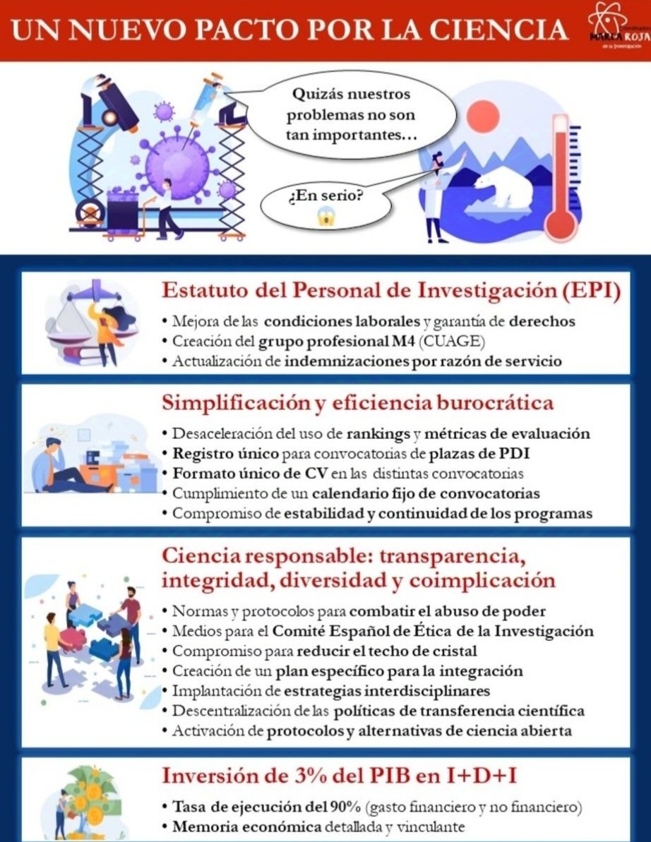Nos alegramos por la senda de crecimiento en los últimos años, pero no podemos depender de fondos europeos circunstanciales. Hay que desatascar el #PactoXLaCiencia y duplicar hasta el 3% del PIB de inversión.
Estabilidad y mejores condiciones, llevemos los números a la realidad.