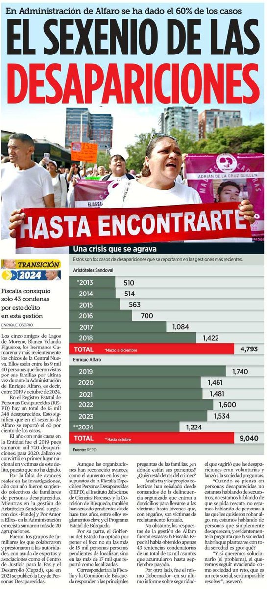 El gobierno de Alfaro será recordado para la historia como el sexenio de las #desapariciones.
Gran trabajo de <a href="/ReporteroOsorio/">Enrique Osorio</a> en <a href="/muralcom/">mural.com</a>