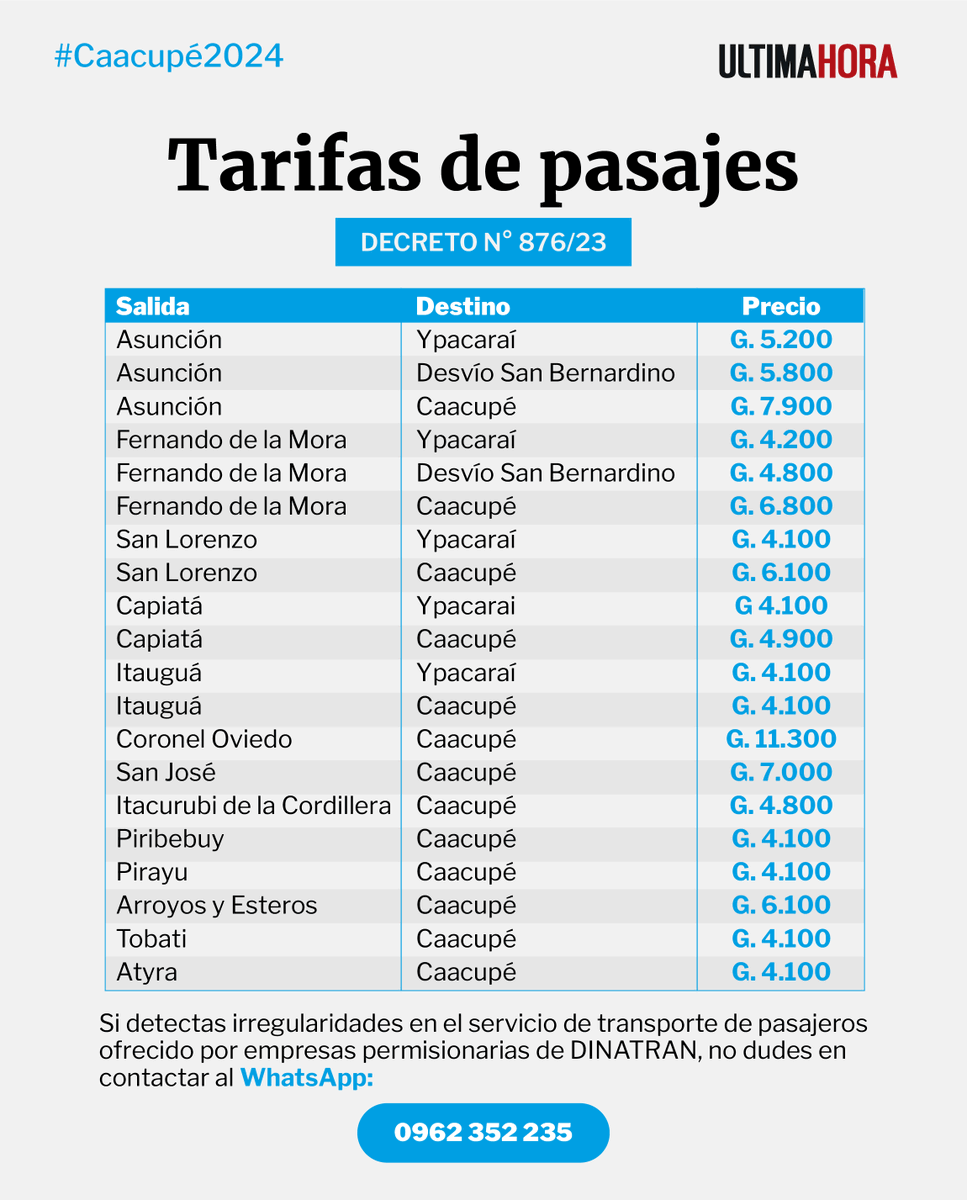 #Caacupé2024 | Dinatrán dio a conocer los precios de los pasajes para ir a Caacupé a celebrar las festividades en torno al 8 de diciembre, desde distintas ciudades.

🔴 Nota: ultimahora.com/cuanto-cuesta-…