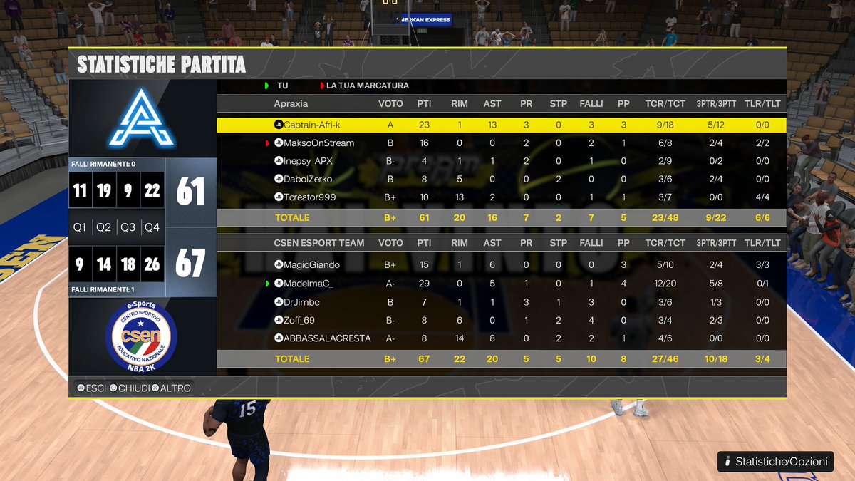 CSEN e-Sports NBA2K (@csen_esports) on Twitter photo ๐ <a href="/EPLorg/">European Pro-Am League</a>
โ๏ธ <a href="/ApraxiaEsport/">๐จ๐ญ Apraxia Esport NBA 2K ๐ฎ</a>
โ
2-0
Ggs to our opponents.
Record 6-2 ๐ <a href="/EPLorg/">European Pro-Am League</a>
โ๏ธ <a href="/ApraxiaEsport/">๐จ๐ญ Apraxia Esport NBA 2K ๐ฎ</a>
โ
2-0
Ggs to our opponents.
Record 6-2