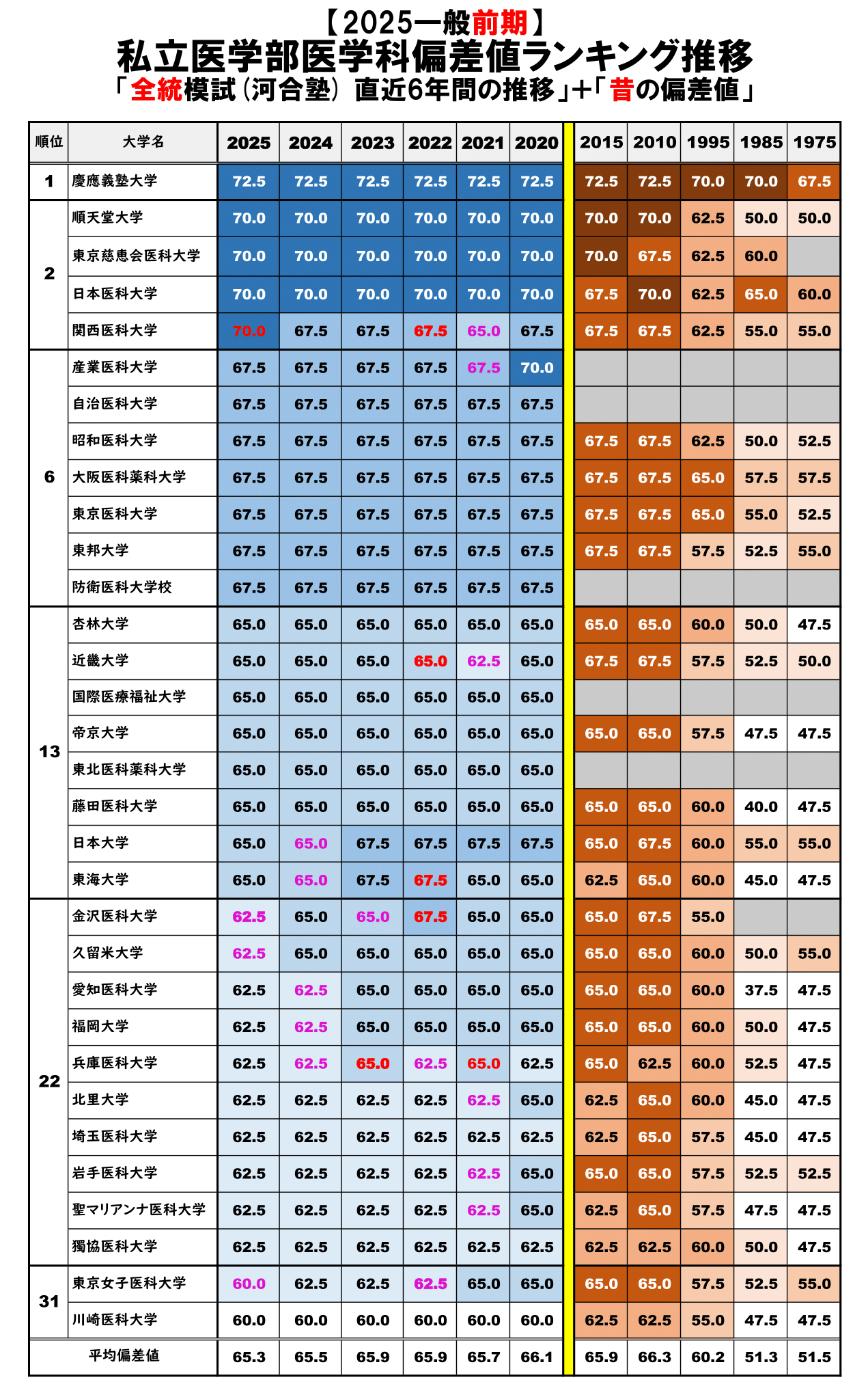 医学部予備校太宰府アカデミー｜受験情報を発信🌸 on X: 