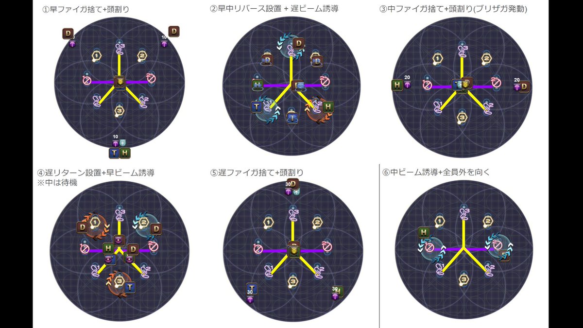 PoneKoni's tweet photo. ぬけまる固定で採用している時間圧縮・絶の跡部王国様を参考にしたものになります。
 違いはTHとDPSでマクロを分けることにより  
・それぞれの行先候補を8か所->4か所に減らすことができる
 ・同時押しの競合改善(3番が固定) 
・/echoでの動き方に判断が不要となる(水なのかエラプなのかの判断も不要) https://t.co/31tsGFWOY6
