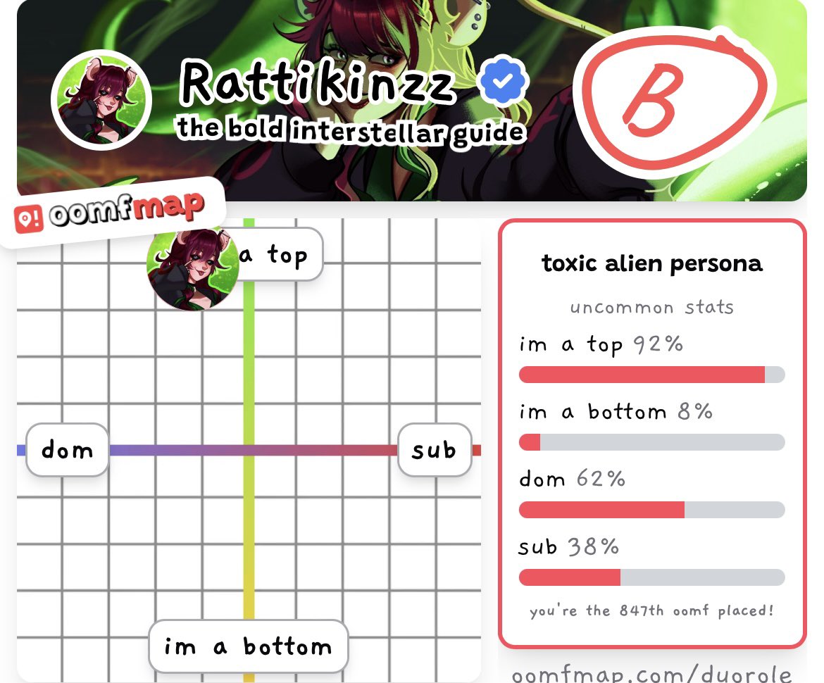 RattiKinzz's tweet photo. Alright this is out of control. HOW DARE?! 😤🐀 I’m a villainous top who is datable yet stupid.
#ratvtuber #VtuberEN #vtuberuprising https://t.co/OEPRuUJabl