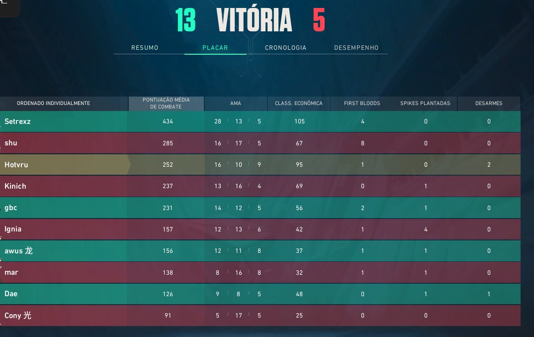 despues de dos meses sin jugar, primer dia de torneito :3, que lindo jugar por diversion gggggg 🐑🐑