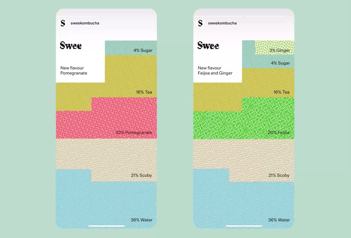 jdomito_'s tweet image. Swee Kombucha —

design by Bedow
bedow.se